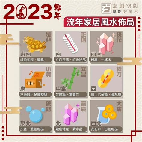 2023 喜慶位|2023 兔年風水佈局｜一文睇清文昌位、病位、桃花 